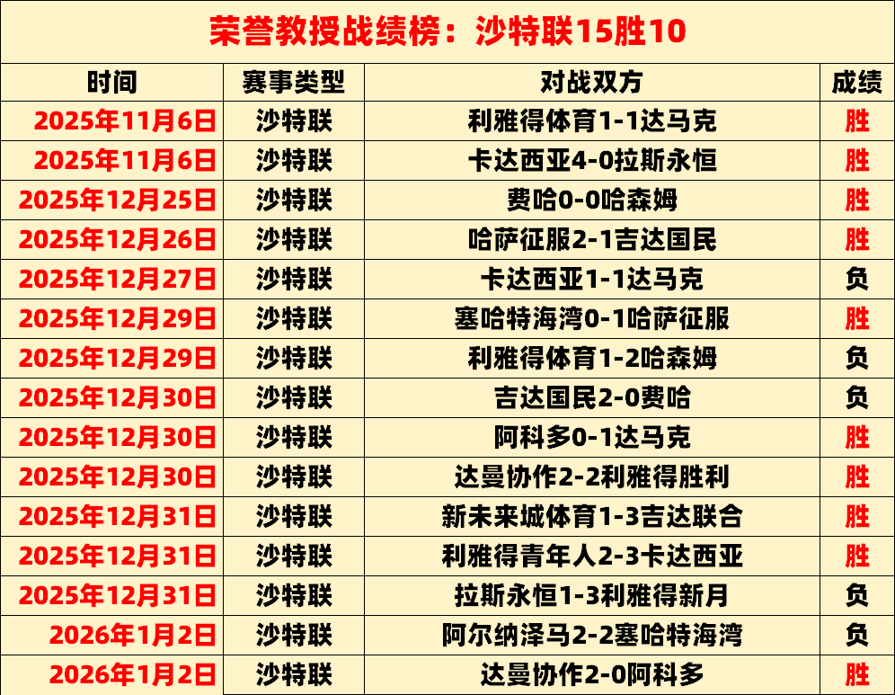 明星技巧争,霸赛,亚博体育,亚博体育官网,亚博体育APP,Yabo,Sports,亚博体育平台