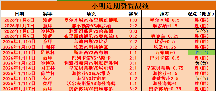 激战一触即,蒂华纳挑战,普埃布拉,亚博体育官网,亚博体育APP,Yabo,Sports,亚博体育平台