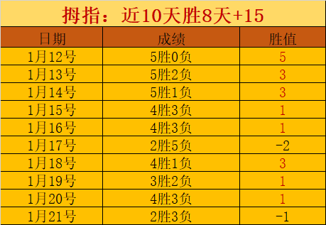 拉比奥特直,若对欧冠不,感兴趣,亚博体育官网,亚博体育APP,Yabo,Sports,亚博体育平台
