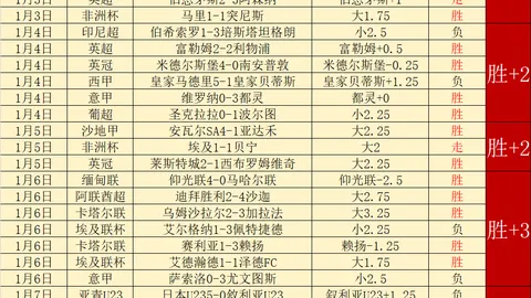 NBA专家分析：大乐透期号3胜2，火箭VS湖人质合前区十码